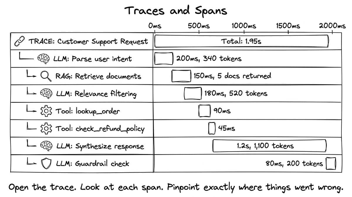 Trace diagram from Intelligence at Scale