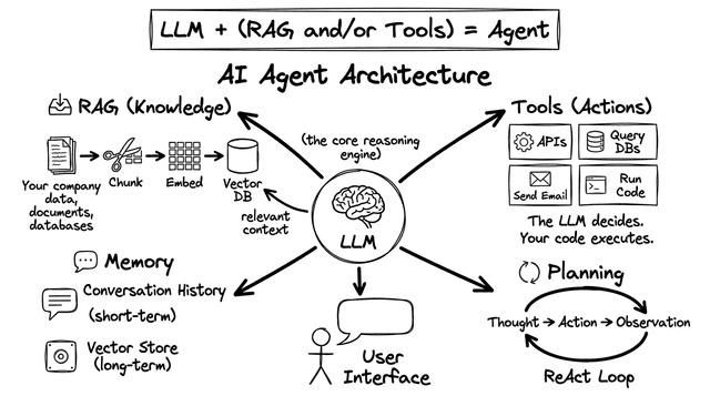 Ch. 9 — AI Agent Architecture