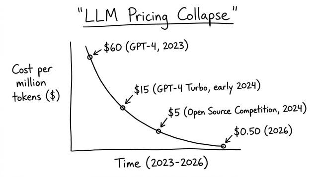 Ch. 17 — LLM Pricing Curve